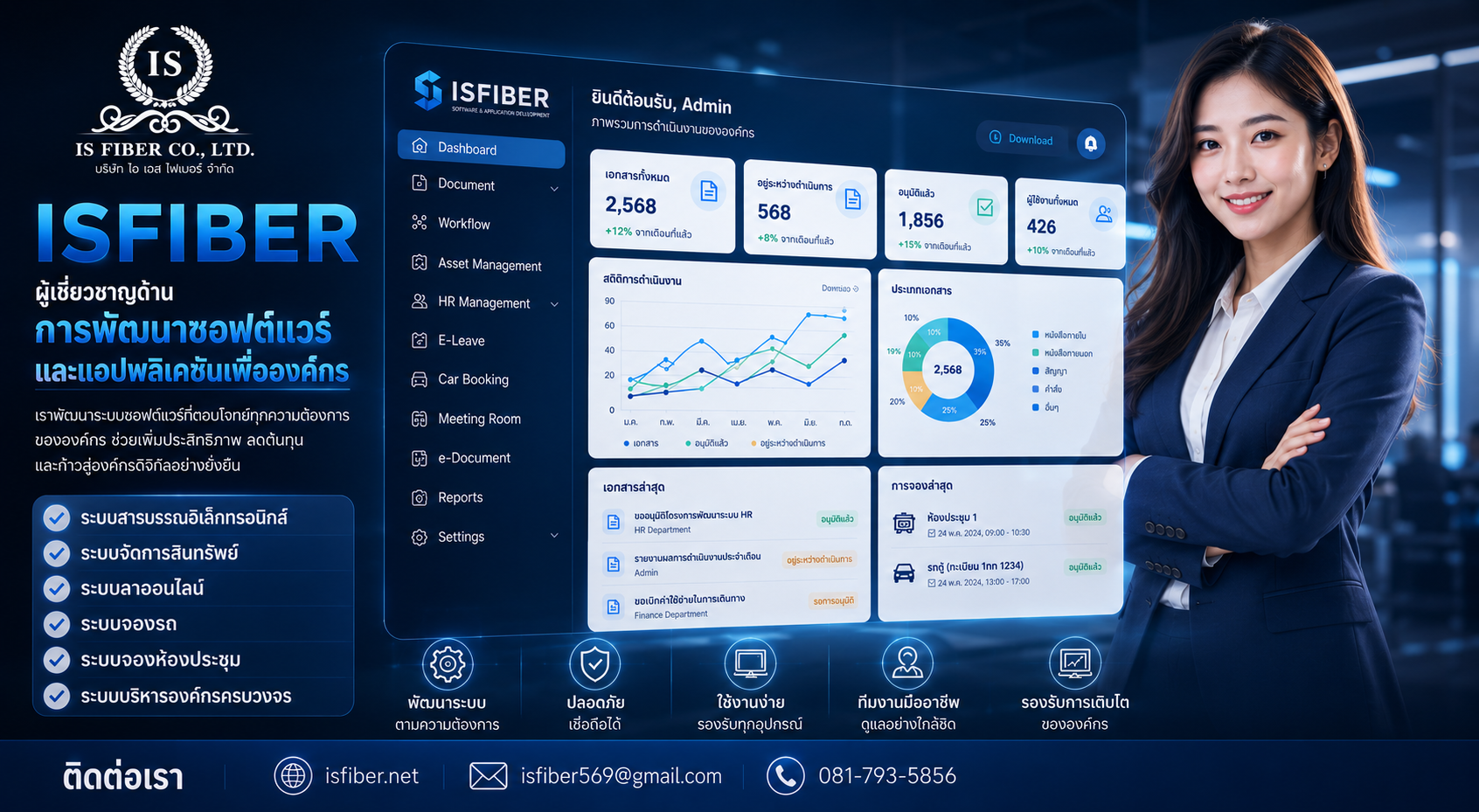 Platform Dashboard Mockup